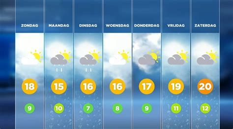 weer hannuit|14